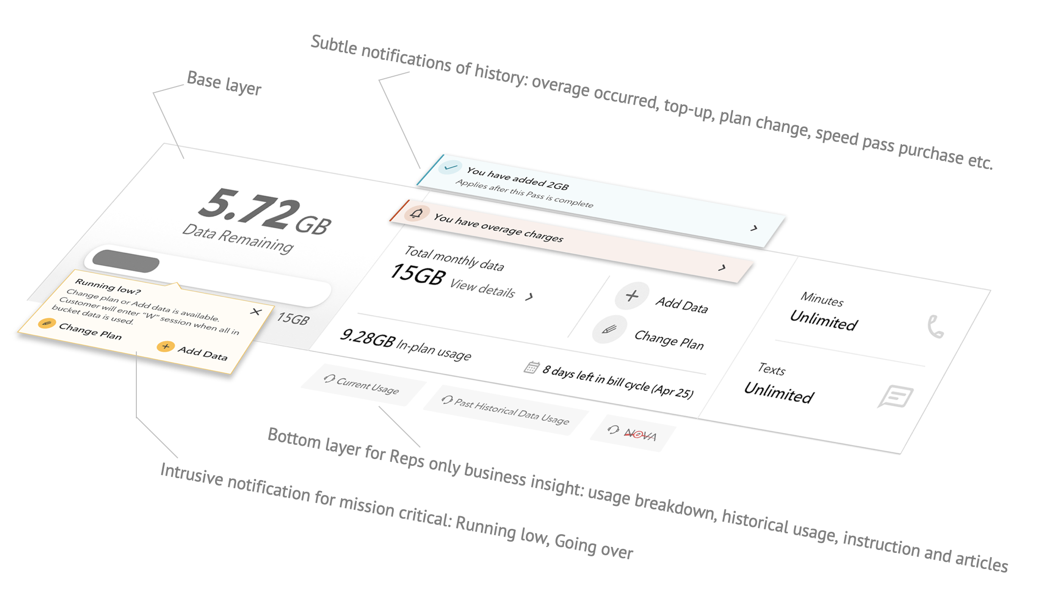 Dynamic element layers 