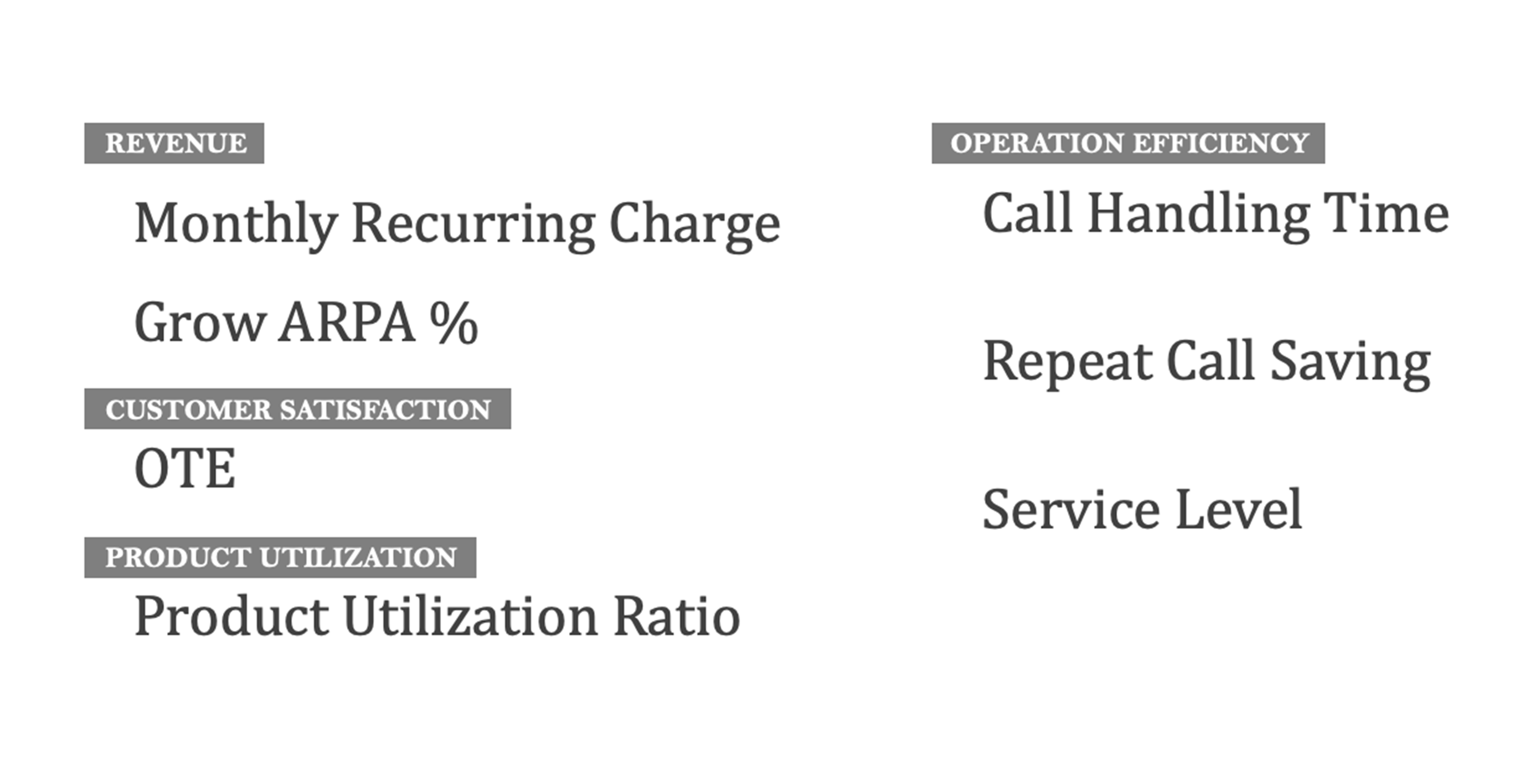 Product metrics