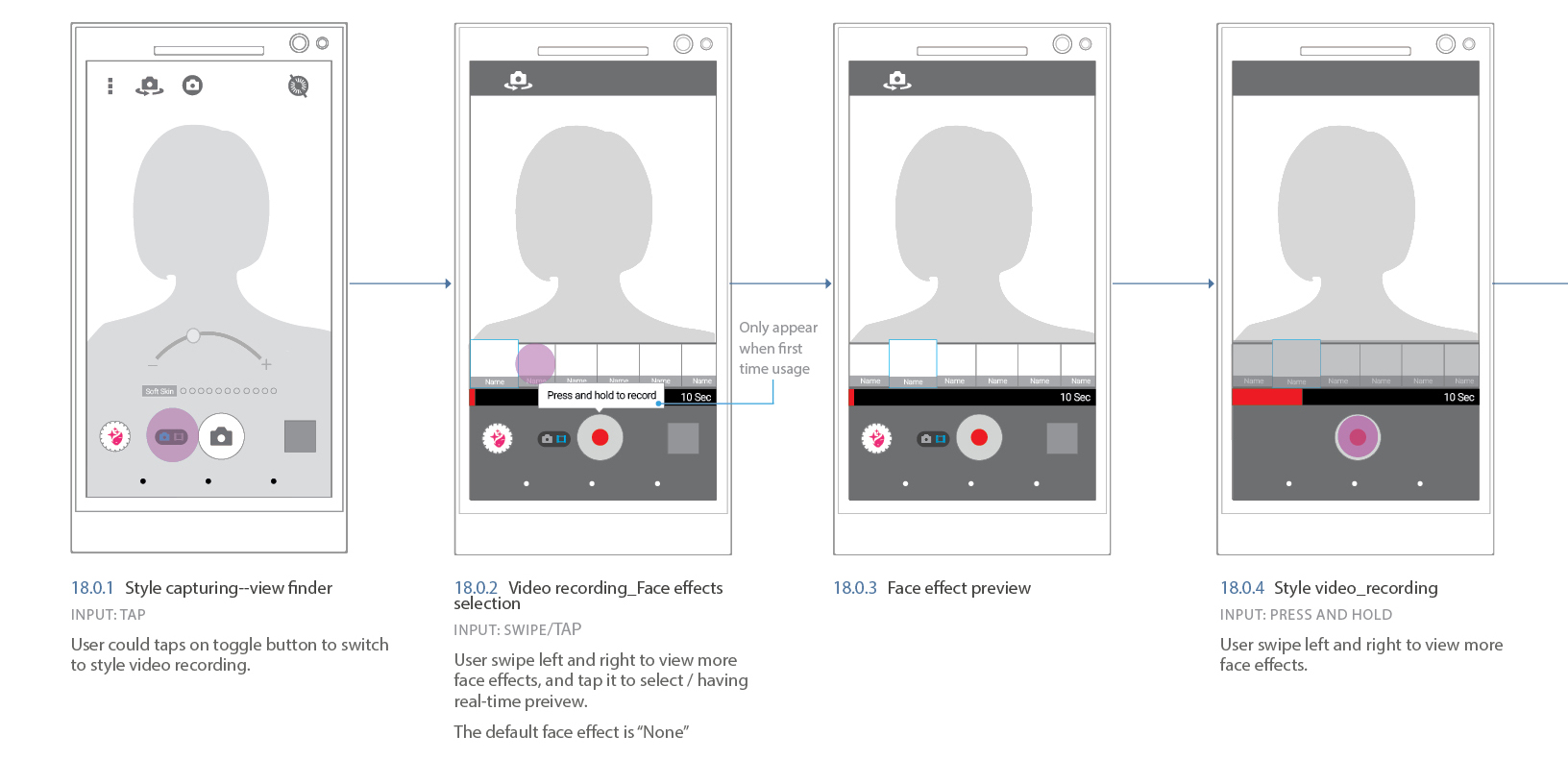Micro Journey example