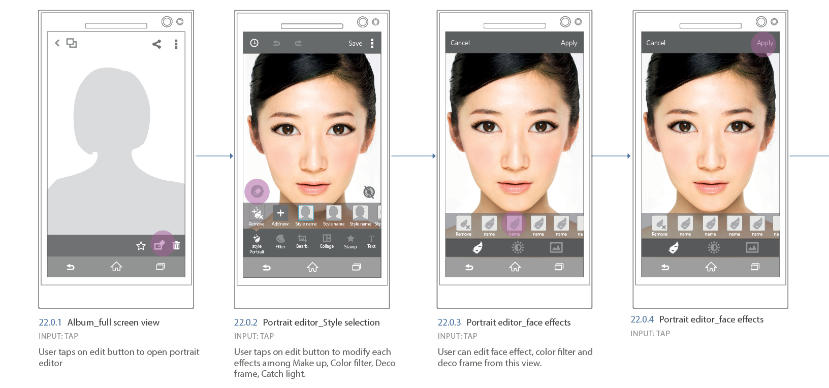 Micro Journey example